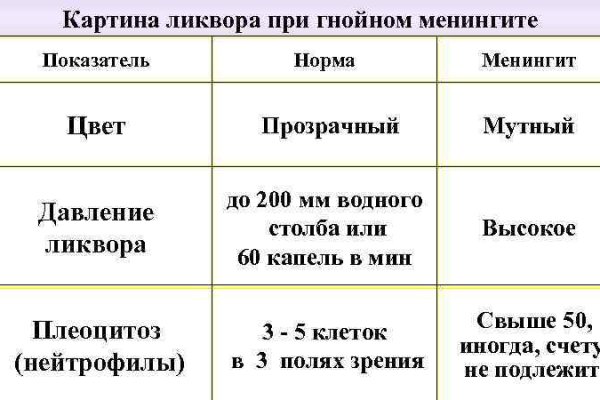 Кракен это гидра