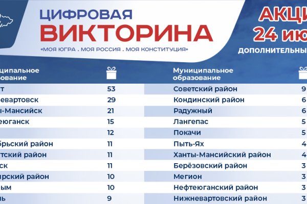 Кракен сайт ссылка тор браузере