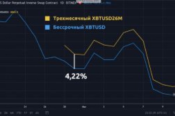 Kra44.cc Вход на сайт главная страница