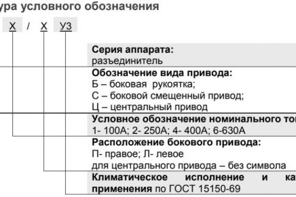 Кракен нарк