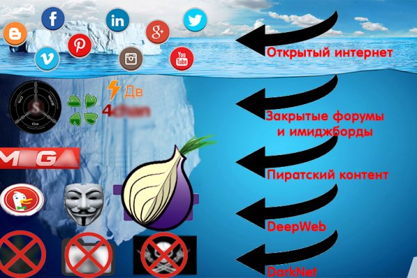 Tor kraken маркет