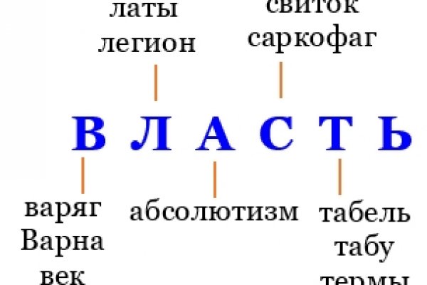 Кракен ссылка 25