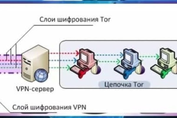 Онлайн магазин наркотиков