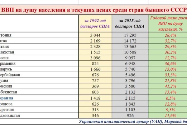 Как пополнять кракен тор