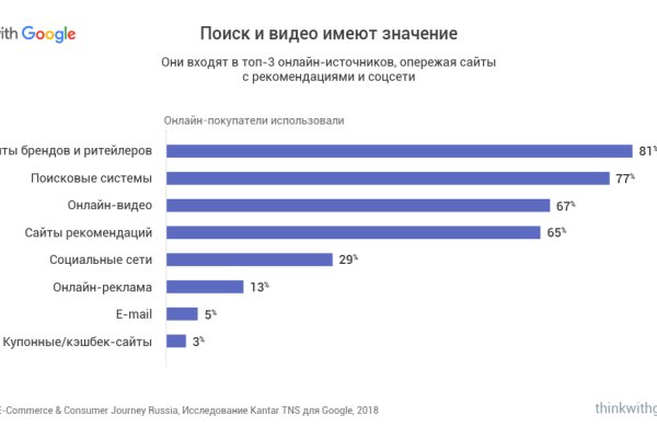 Кракен маркет это
