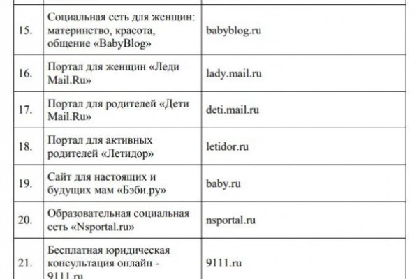 Kraken рабочее зеркало onion
